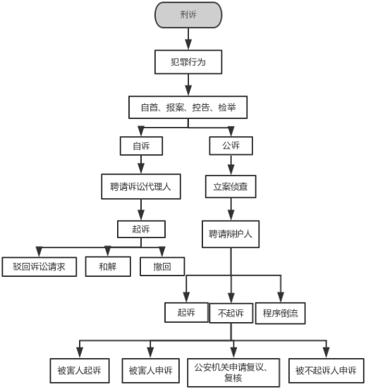 湖南天思律师事务所,湖南律师事务所,要找好律师去哪里,遇到房产纠纷该怎么办