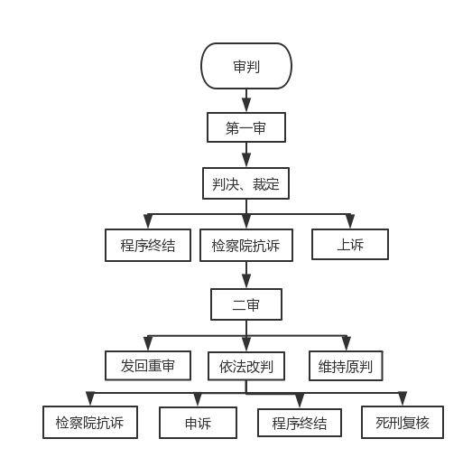 湖南天思律师事务所,湖南律师事务所,要找好律师去哪里,遇到房产纠纷该怎么办