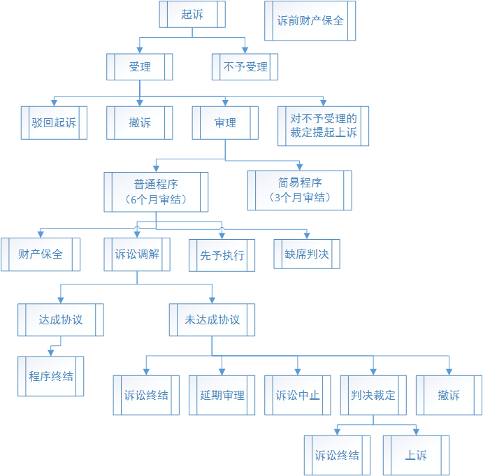 湖南天思律师事务所,湖南律师事务所,要找好律师去哪里,遇到房产纠纷该怎么办